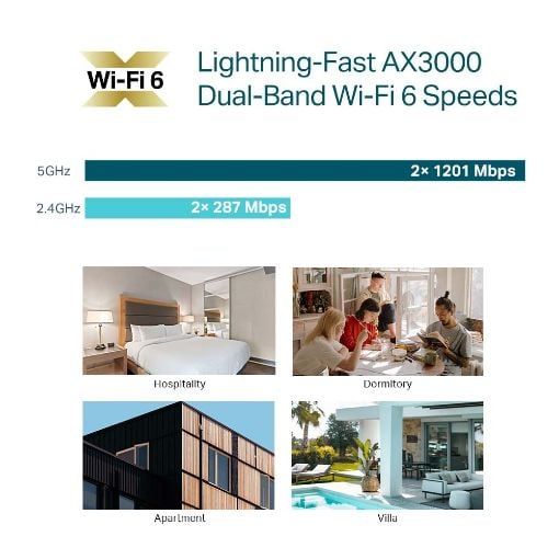 Εικόνα της Wall Plate Access Point Tp-Link EAP655 WiFi 6 AX3000 Dual Band PoE