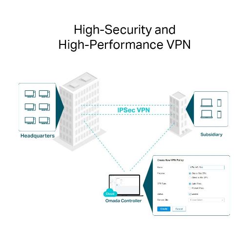 Εικόνα της Router Tp-Link Omada ER8411 VPN 10G
