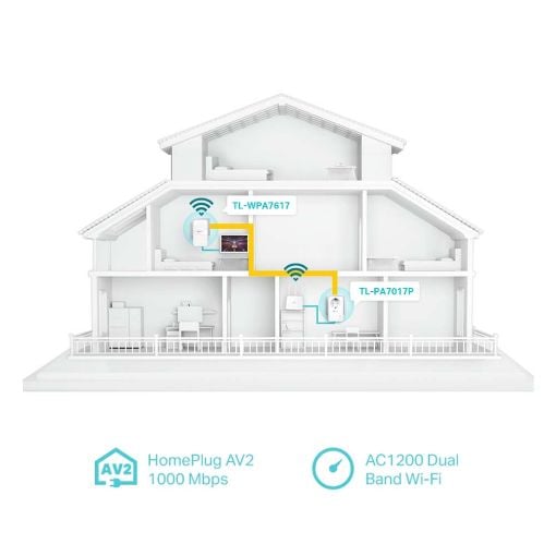 Εικόνα της Powerline Tp-Link TL-WPA7617 v1 AV1000 Wireless Passthrough Starter Kit