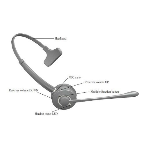 Εικόνα της Headset Vbet VT9000 Dect Duo Wireless Black