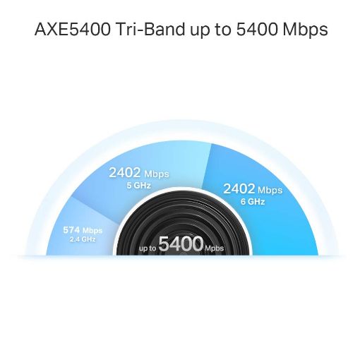 Εικόνα της Access Point Tp-Link Deco XE75 Pro v2 AXE5400 Tri-Band Mesh WiFi 6E System (3-Pack)