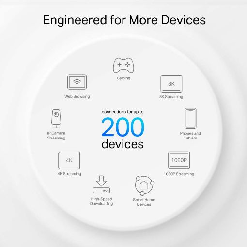 Εικόνα της Access Point Tp-Link Deco XE75 Pro v2 AXE5400 Tri-Band Mesh WiFi 6E System (2-Pack)