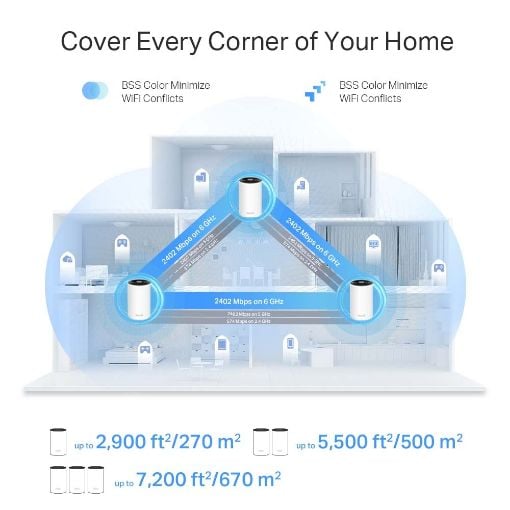 Εικόνα της Access Point Tp-Link Deco XE75 Pro v2 AXE5400 Tri-Band Mesh WiFi 6E System (2-Pack)
