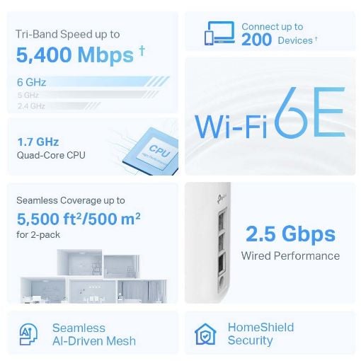 Εικόνα της Access Point Tp-Link Deco XE75 Pro v2 AXE5400 Tri-Band Mesh WiFi 6E System (2-Pack)