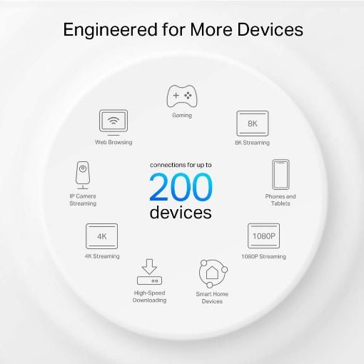 Εικόνα της Access Point Tp-Link Deco XE75 Pro v2 AXE5400 Tri-Band Mesh WiFi 6E System