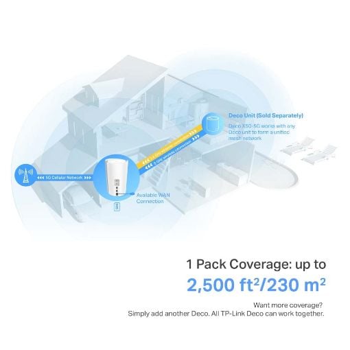 Εικόνα της Access Point Tp-Link Deco X50 5G AX3000 v1 Whole Home Mesh WiFi 6 Gateway