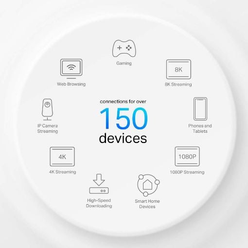 Εικόνα της Access Point Tp-Link Deco X50 4G+ AX3000 Whole Home Mesh WiFi 6 Gateway
