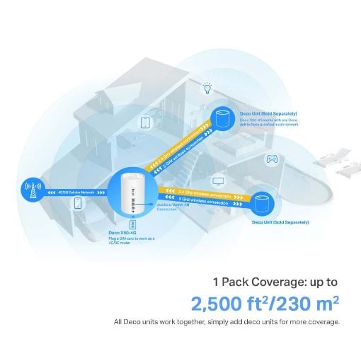 Εικόνα της Access Point Tp-Link Deco X50 4G+ AX3000 Whole Home Mesh WiFi 6 Gateway