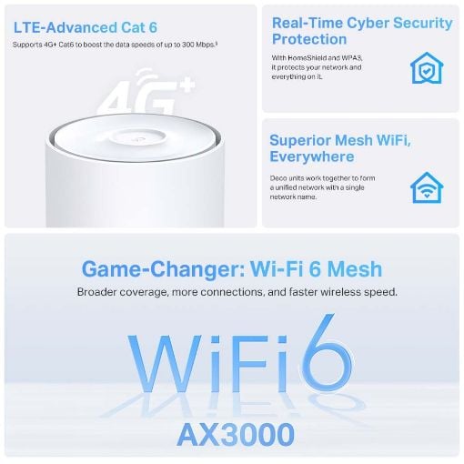 Εικόνα της Access Point Tp-Link Deco X50 4G+ AX3000 Whole Home Mesh WiFi 6 Gateway