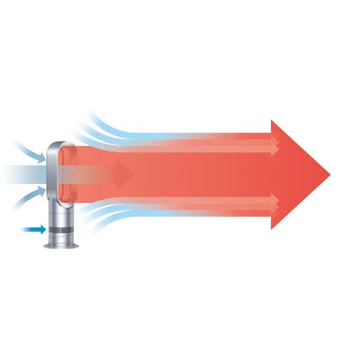 Εικόνα της Dyson Hot+Cool Jet Focus White/Silver AM09