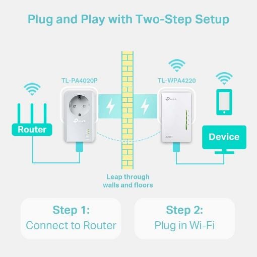 Εικόνα της Powerline Tp-Link WPA4226 v5 AV600 Passthrough Wireless Starter Kit