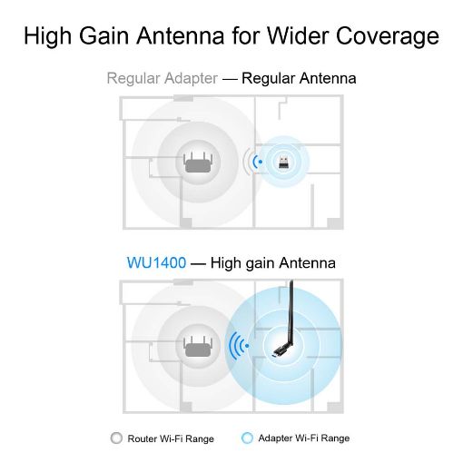 Εικόνα της Wireless USB Adapter Cudy WU1400 High-Gain AC1300