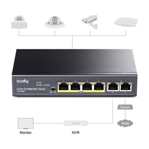 Εικόνα της Desktop Switch Cudy FS1006P PoE+ 6-port Fast Ethernet
