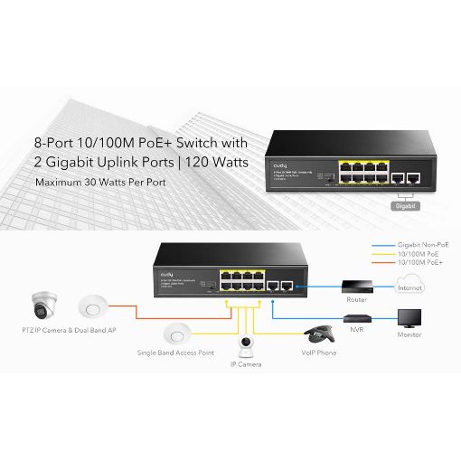 Εικόνα της Desktop Switch Cudy FS1010PG PoE+ 8-port Fast Ethernet + 2 Uplink Ports