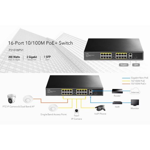 Εικόνα της Desktop Switch Cudy FS1018PS1 PoE+ 16-port Fast Ethernet + 2 GBe Uplink + SFP