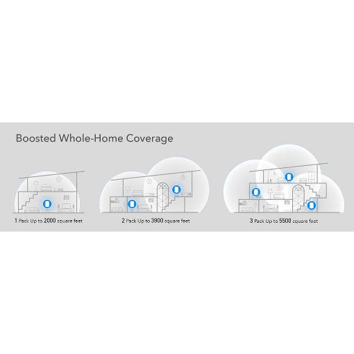 Εικόνα της Access Point Cudy M1800 Whole Home Mesh WiFi 6 System AX1800 Gigabit Ethernet (2-pack)