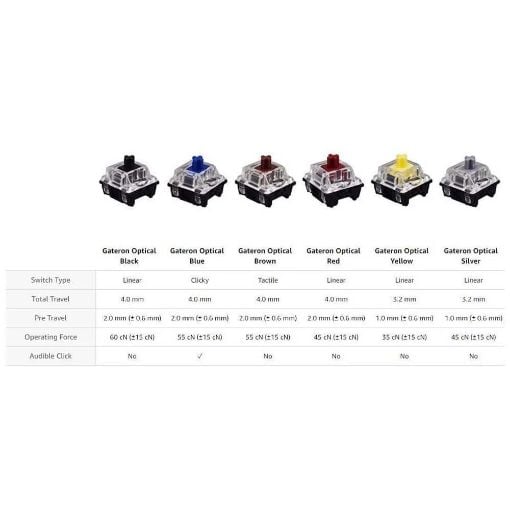 Εικόνα της Πληκτρολόγιο HK Gaming GK61 RGB Gateron Mechanical Brown Switch (US) Black