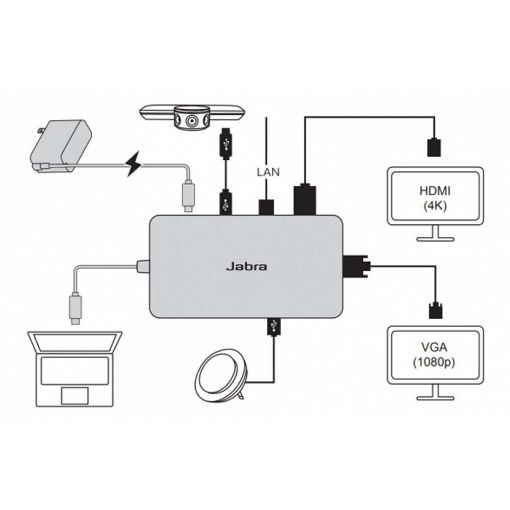 Εικόνα της Docking Station Jabra PanaCast USB-C Black 14207-58