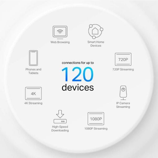 Εικόνα της Access Point TP-Link Deco X10 v1 Whole Home Mesh WiFi 6 System AX1500