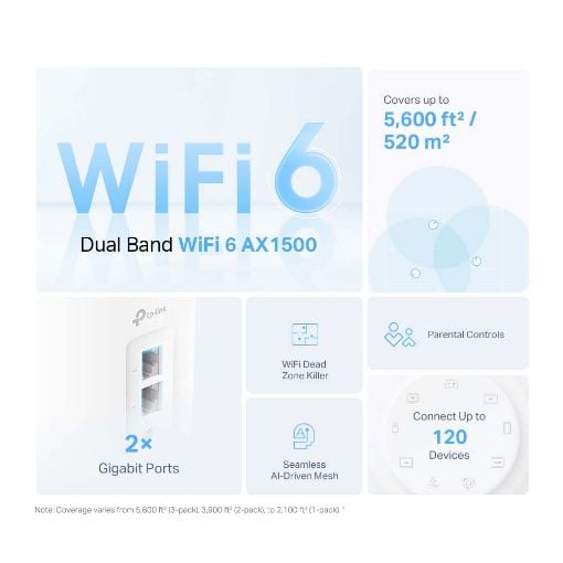 Εικόνα της Access Point TP-Link Deco X10 v1 Whole Home Mesh WiFi 6 System AX1500