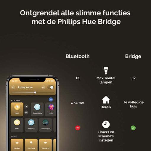 Εικόνα της Philips Hue Smart Lamp Candle E14 White 470lm (2-Pack) 929003021102
