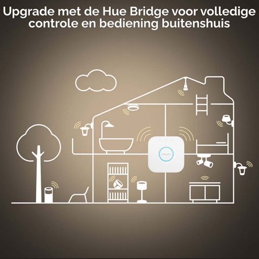 Εικόνα της Philips Hue Smart Lamp Candle E14 White 470lm (2-Pack) 929003021102