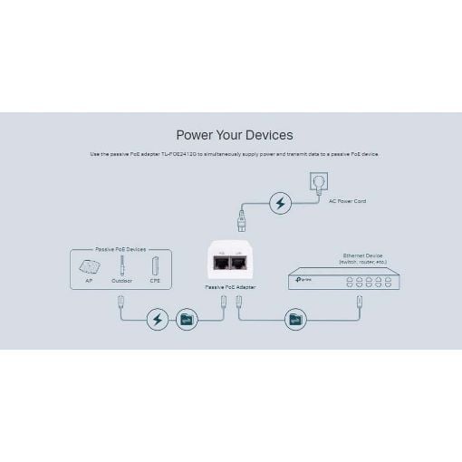 Εικόνα της Tp-Link Passive Gigabit PoE Adapter v1 TL-POE2412G
