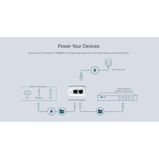 Εικόνα της Tp-Link Passive Gigabit PoE Adapter TL-POE4824G v1