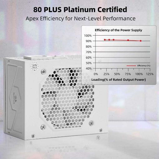 Εικόνα της Τροφοδοτικό Redragon RGPS GC-PS015 SFX 750W Full Modular 80 Plus Platinum White	