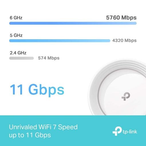 Εικόνα της Access Point Tp-Link Deco BE65 BE9300 v1 Tri-Band Mesh WiFi 7 System