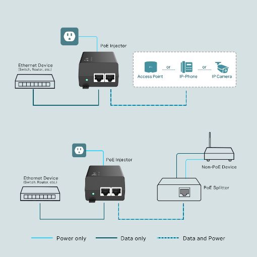 Εικόνα της Tp-Link Gigabit PoE+ Injector TL-POE160S