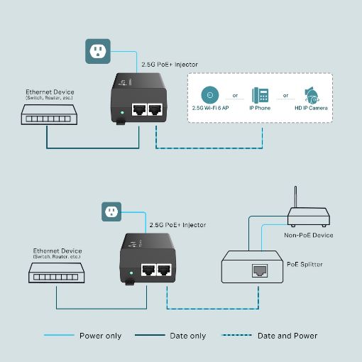 Εικόνα της Tp-Link 2.5G PoE+ Injector TL-POE260S