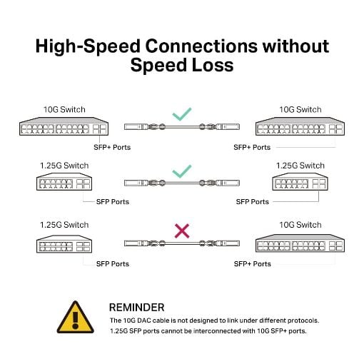 Εικόνα της Καλώδιο Tp-Link 10G SFP+ Direct Attach 3m TL-SM5220-3M