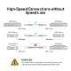 Εικόνα της Καλώδιο Tp-Link 10G SFP+ Direct Attach 3m TL-SM5220-3M