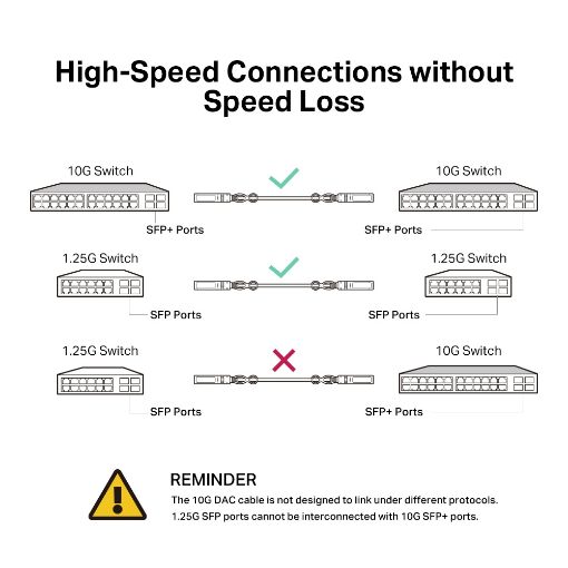 Εικόνα της Καλώδιο Tp-Link 10G SFP+ Direct Attach 1m TL-SM5220-1M