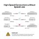 Εικόνα της Καλώδιο Tp-Link 10G SFP+ Direct Attach 1m TL-SM5220-1M