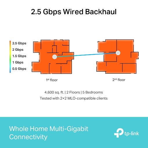 Εικόνα της Access Point Tp-Link Deco BE65 BE11000 Tri-Band Mesh WiFi 7 System (2-Pack)