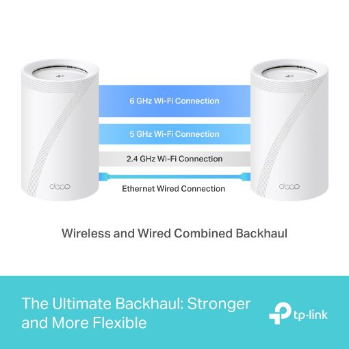 Εικόνα της Access Point Tp-Link Deco BE65 BE9300 v1 Tri-Band Mesh WiFi 7 System (3-Pack)
