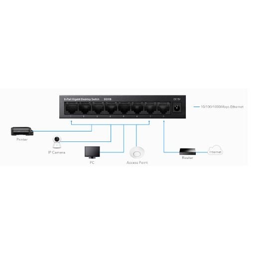 Εικόνα της Desktop Switch Cudy Metal GS108 8-Port Gigabit Ethernet