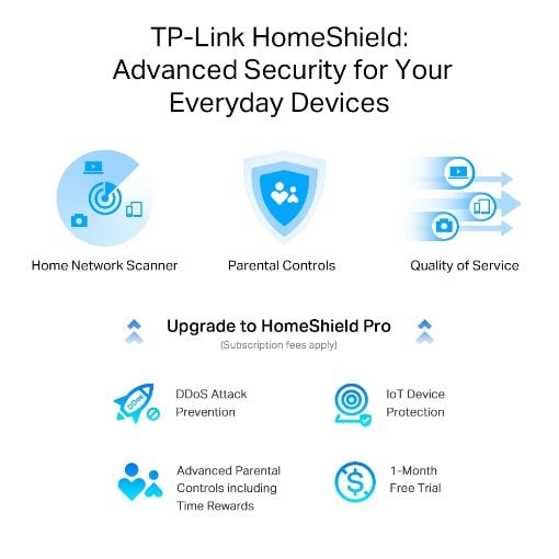 Εικόνα της Router Tp-Link Archer AX55 Pro v1 AX3000 WiFi-6 Multi-Gigabit 2.5G