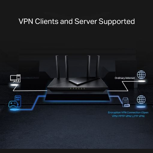 Εικόνα της Router Tp-Link Archer AX55 Pro v1 AX3000 WiFi-6 Multi-Gigabit 2.5G