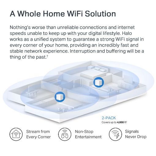 Εικόνα της Access Point Mercusys Halo H60X AX1500 Whole Home Mesh WiFi 6 System (2-Pack)