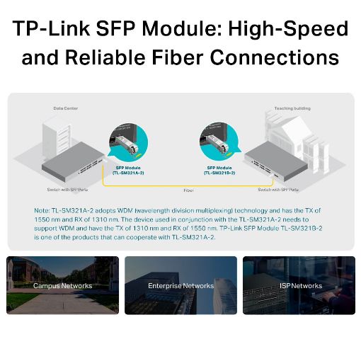 Εικόνα της Tp-Link 1000Base-BX WDM Bi-Directional SFP Module TL-SM321A-2