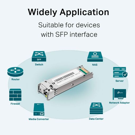Εικόνα της Tp-Link 1000Base-BX WDM Bi-Directional SFP Module TL-SM321A-2