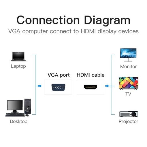 Εικόνα της Converter Vention VGA to HDMI M/F with Audio Port 15cm Black ACNBB