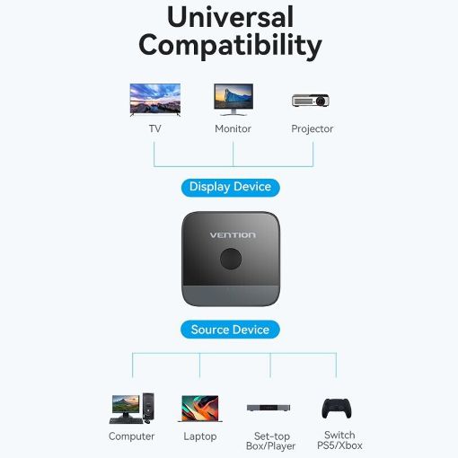 Εικόνα της HDMI Switch Vention Bi-Direction 4K Black AKOB0