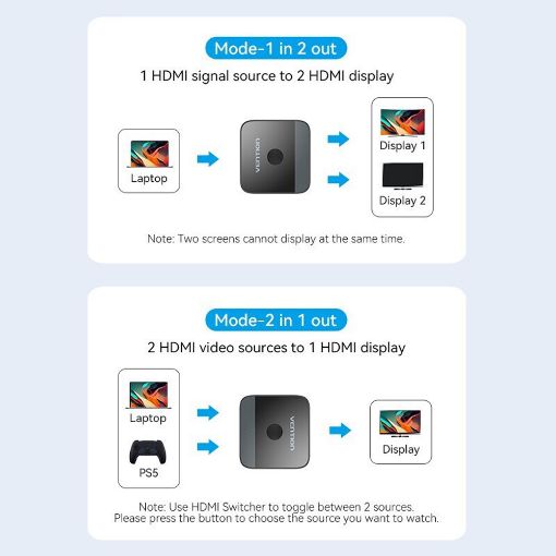 Εικόνα της HDMI Switch Vention Bi-Direction 4K Black AKOB0
