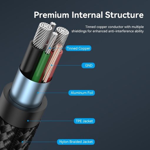 Εικόνα της Καλώδιο Vention USB-A 2.0 to USB-C M/M Braided LED 1.5m Black CTFBG