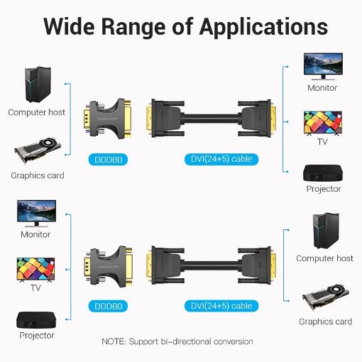 Εικόνα της Adapter Vention VGA to DVI-D M/F Black DDDB0