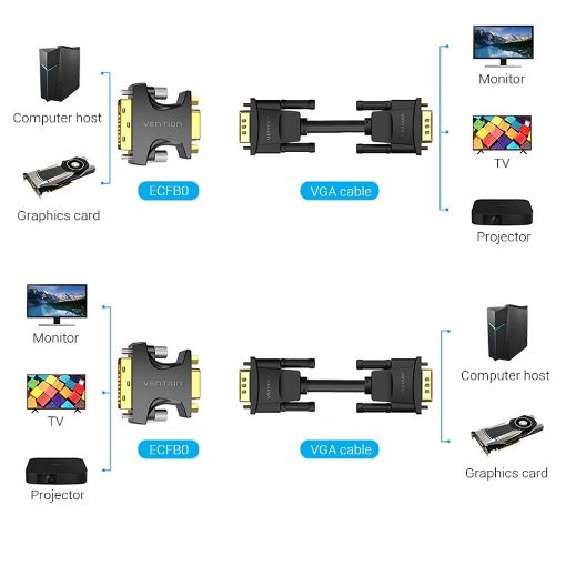 Εικόνα της Adapter Vention DVI-I (24+5)  to VGA M/F Black ECFB0